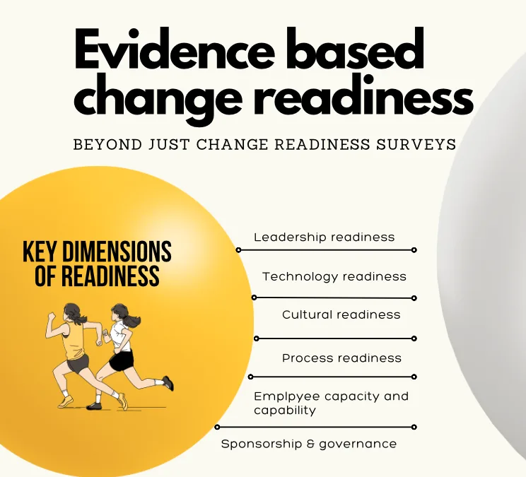 Beyond the Survey: A Strategic Lens on Change Readiness Assessment